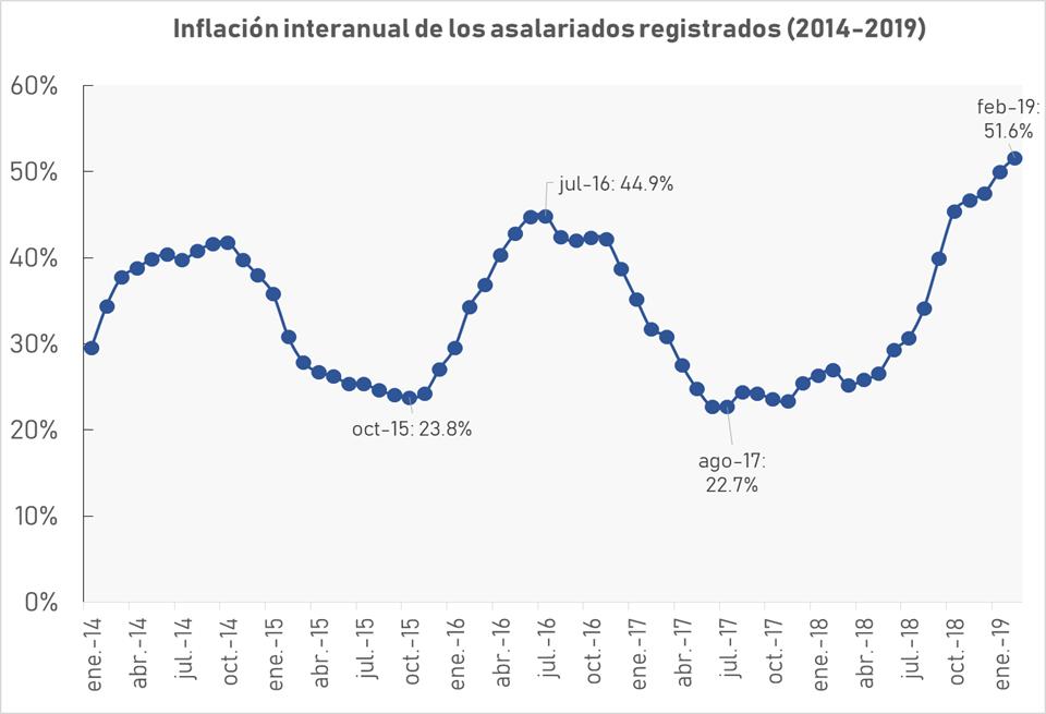 IET (Instituto Estadístico de los Trabajadores) tweet media