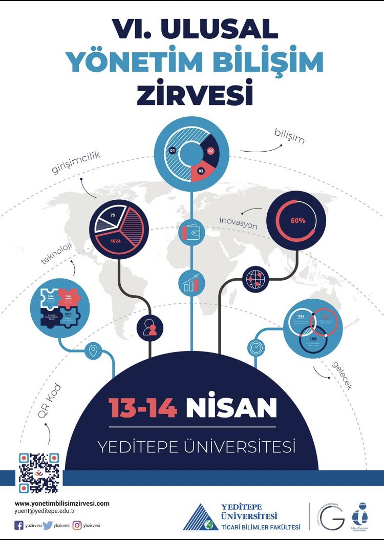 nohu_biltek's tweet photo. VI. ULUSAL YÖNETİM BİLİŞİM ZİRVESİ https://t.co/eoz1Uk0OB2