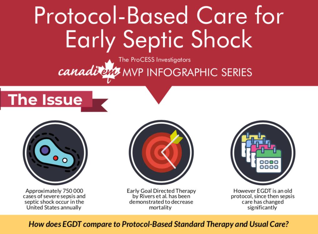 CanadiEM (@wearecanadiem) on Twitter photo Check out the new #MVPInfographic detailing the 2014 ProCESS trial from <a href="/NEJM/">NEJM</a> ! <a href="/AnsonDinh/">Anson Dinh</a> <a href="/AylC1989/">Alvin Chin</a>
Full infographic available here: canadiem.org/process-trial/
Original paper: nejm.org/doi/10.1056/NE… Check out the new #MVPInfographic detailing the 2014 ProCESS trial from <a href="/NEJM/">NEJM</a> ! <a href="/AnsonDinh/">Anson Dinh</a> <a href="/AylC1989/">Alvin Chin</a>
Full infographic available here: canadiem.org/process-trial/
Original paper: nejm.org/doi/10.1056/NE…