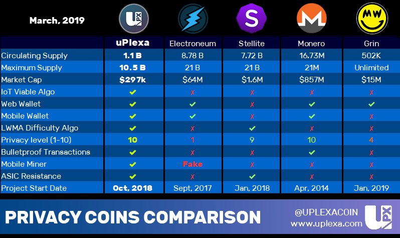 Electroneum Difficulty Chart