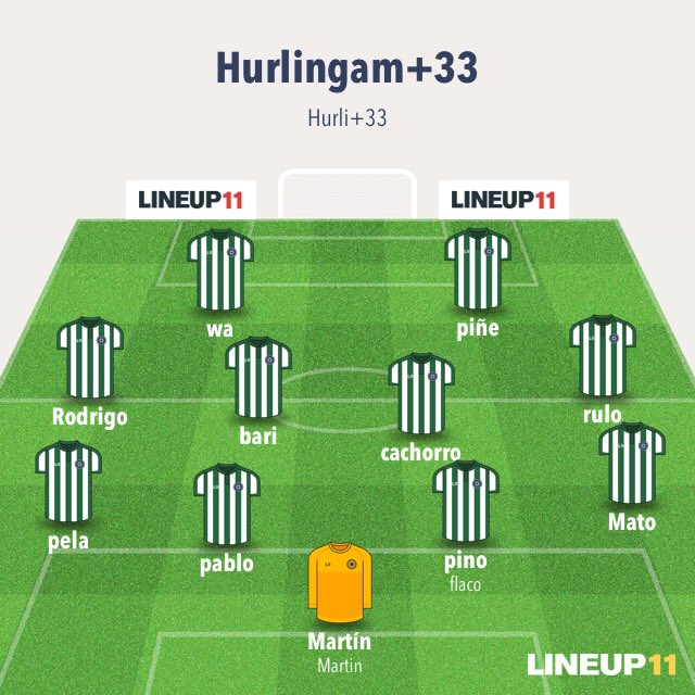33Hurli's tweet photo. Así se paro el equipo los primeros 45’ https://t.co/fa96iaz5jL