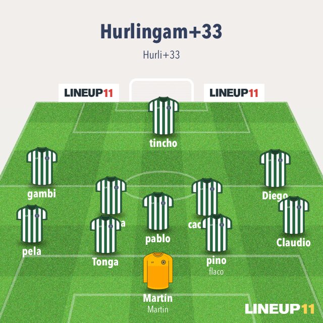 33Hurli's tweet photo. Y así termino defendiendo el triunfo por 2 a 1.. prometemos en el clausura atacar algo 😂😂 https://t.co/Ny6w2s1fR3