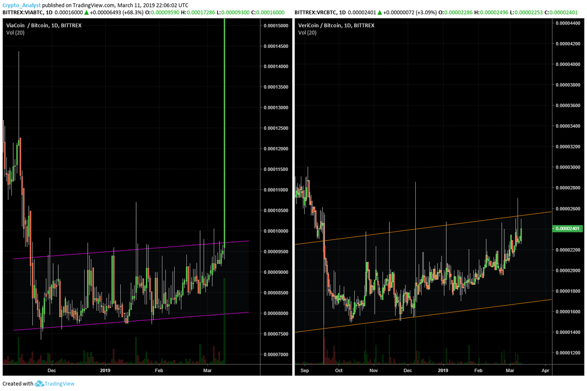 Ya) Crypto Analyst (@Crypto_Analyst) / Posts / X