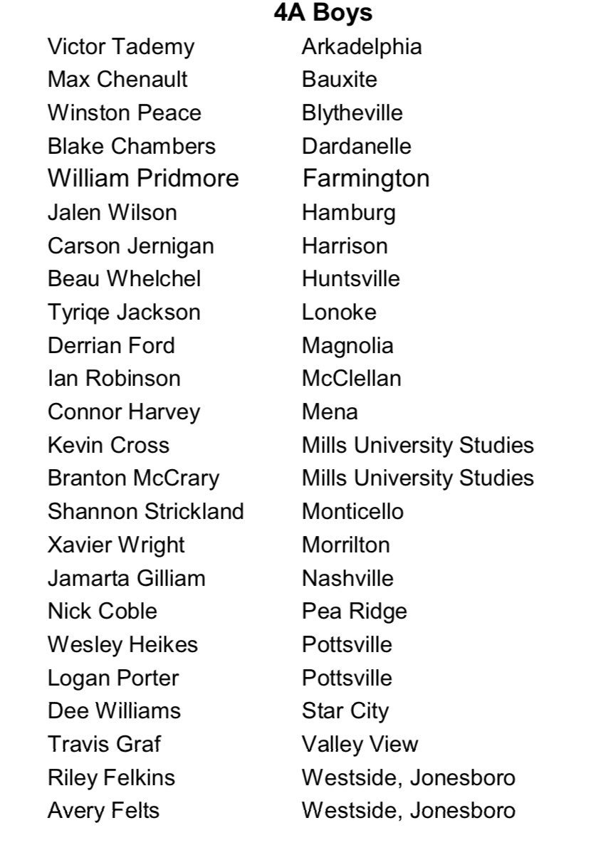 Very blessed to receive All-State honors! Super thankful for the great teammates and season we had!!🙏🏻