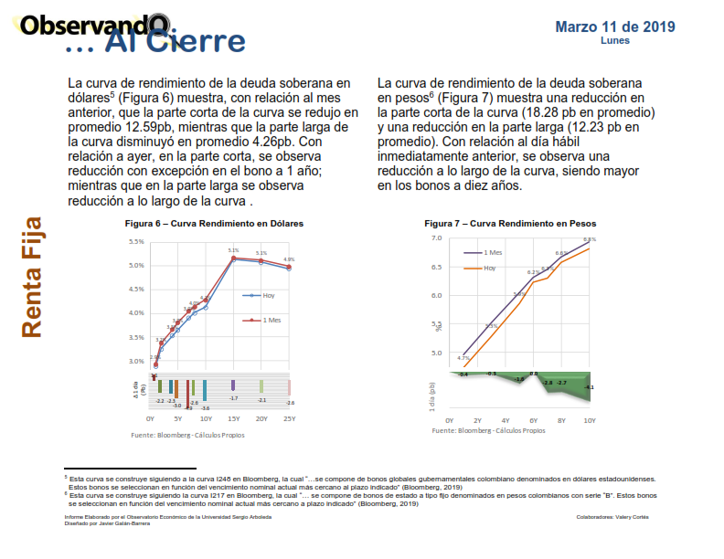 Economia_USA's tweet photo. #AlCierre de la Jornada, este es el resumen para hoy del Observatorio Económico, Financiero y Empresarial #OEFE. @observandoefe @jgalanb https://t.co/R4bHk9hneJ