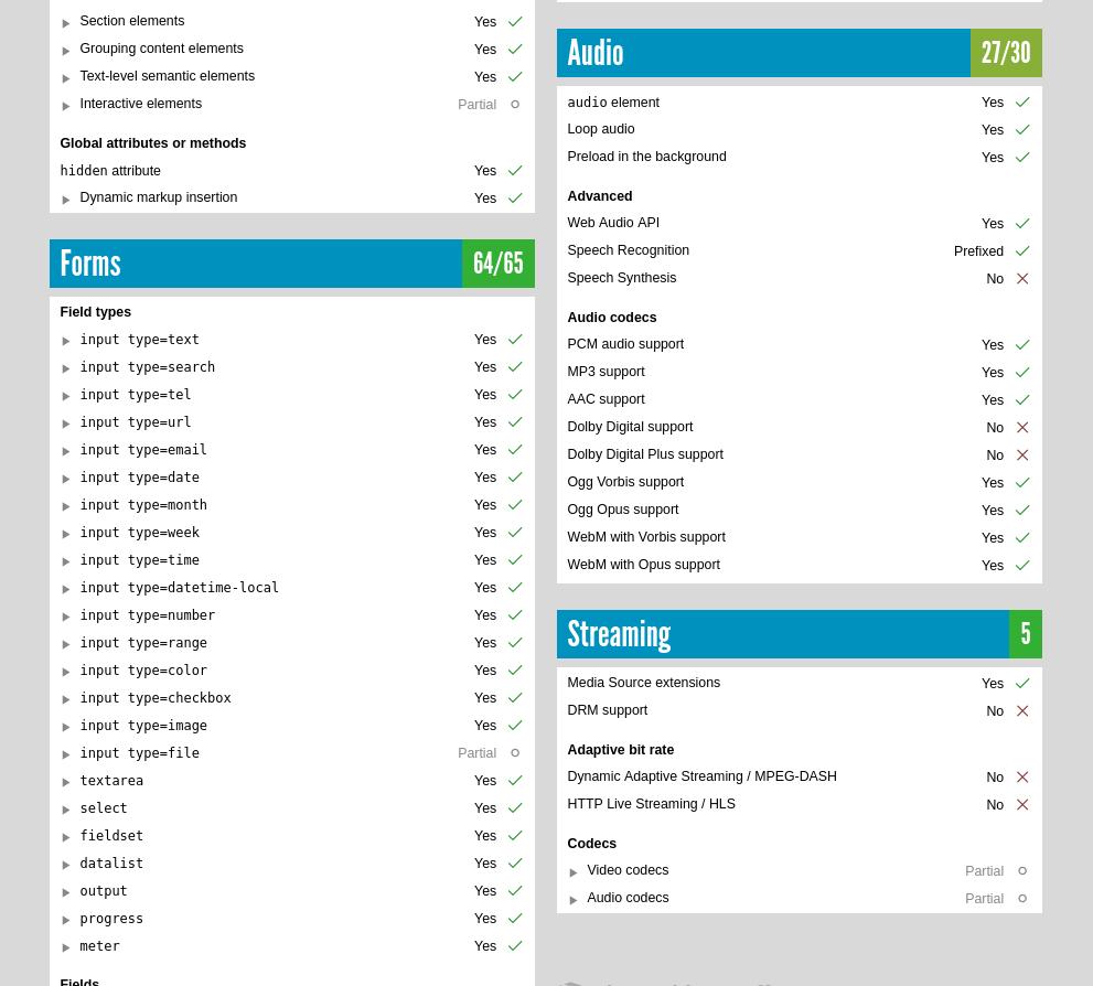 domenicoperri's tweet photo. Electron 3.0.4 on Linux scored 518 points. How well does your browser support HTML5? #usermedia #BeakerBrowser | https://t.co/Faw0B5Znzx via @html5test https://t.co/VWKbTtSTvg