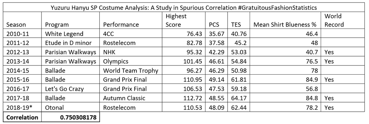 Figure Skatech tweet media