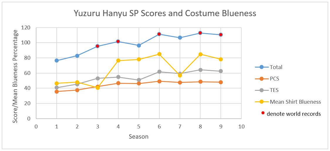 Figure Skatech tweet media