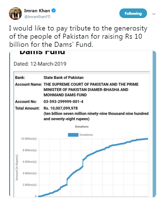 RadioPakistan's tweet photo. Prime Minister @ImranKhanPTI pays tribute to the generosity of the people of Pakistan for raising Rs 10 billion for the Dams' Fund https://t.co/3APi6jy86O