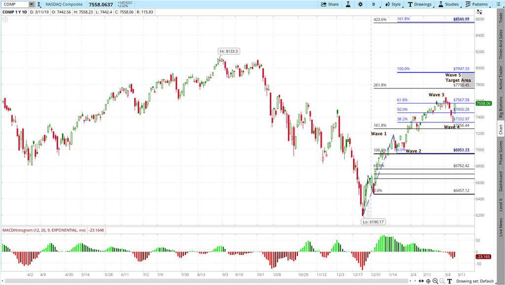 Long Term Stock Charts