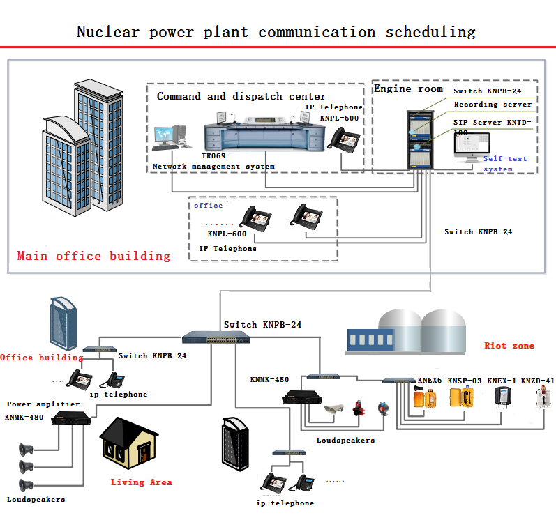 mrkt26's tweet photo. Explosion proof telephones Nuclear power plant communication scheduling oil and gas telephone system
mrkt26@koontech.com, skype: knsales06, whatsapp: 008613530428923 https://t.co/pAm5kWMXft