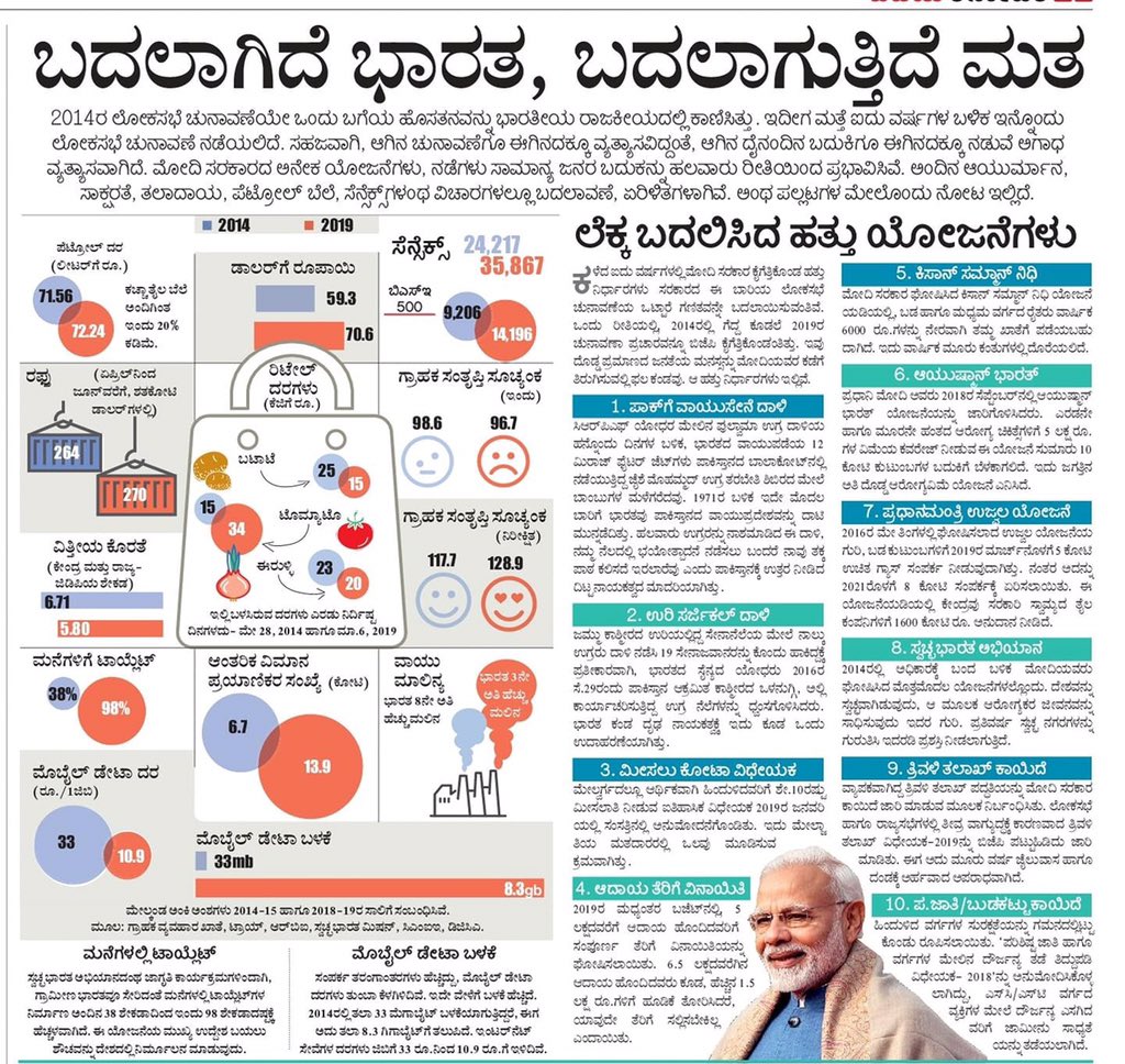 nrkbjp's tweet photo. ಹೆಮ್ಮೆಯ ಮೋದಿ ಸರ್ಕಾರದಿಂದ ಬದಲಾಗಿದೆ ಭಾರತ, ಮತ್ತೇ ಬದಲಾಗಲಿದೆ ಭಾರತ. 
ಕೇಂದ್ರ ಸರ್ಕಾರದ ನೂರಾರು ಸಾಧನೆ- ನೂರಾರು ಯೋಜನೆ ಜಾರಿಗೊಳಿಸಿದೆ ನಮ್ಮ ಮೋದಿ ಸರ್ಕಾರ.
“ ಈ ಬಾರಿ ಮತ್ತೆ ಮೋದಿ ಸರ್ಕಾರ”
“ ಮೋದಿ ಮತ್ತೊಮ್ಮೇ”
#PhirEKBaarModiSarkaar
#NewIndia https://t.co/4b0OBLqcFg