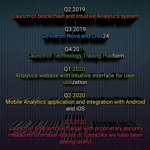 BitbrainO's tweet image. As we continue our journey as a cryptocurrency project, we want you(as the community) to know our goals and what we are aiming for. Time moves fast and so do we!