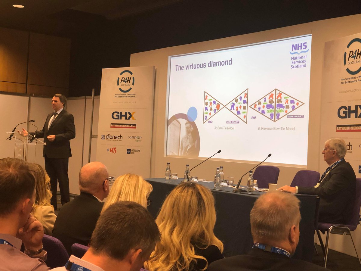 BiPSolutions's tweet photo. "What is the procurement community going to do to invert the bow tie?" - Jim Miller, Director of Procurement Commissioning &amp; Facilities at NHS Scotland #P4HScotland https://t.co/m1GKlyuemP