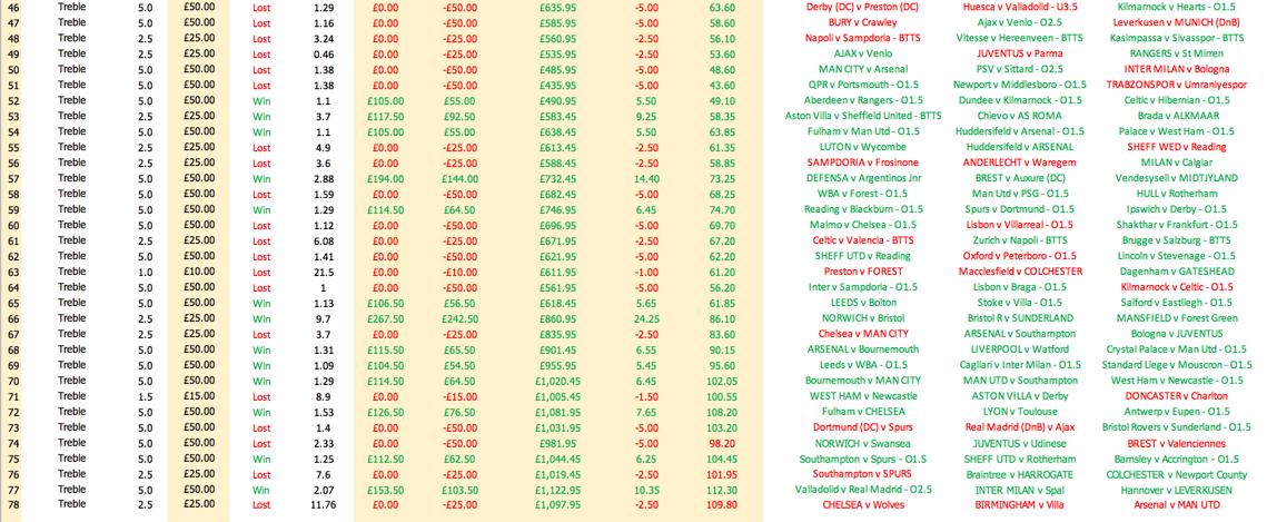 BiffsBets's tweet photo. Over £1,000 PROFIT in the last 3 months. 
Get involved !! 
https://t.co/qBuHujWoC6
#FootyTips #EPL #EFL #NFFC #DCFC #LUFC #MUFC #MCFC #LFC #CFC #THFC #SWFC #SUFC #NCFC #NUFC #AFCS #BCFC #AVFC #BCFC #FFC https://t.co/7tcibkhewW
