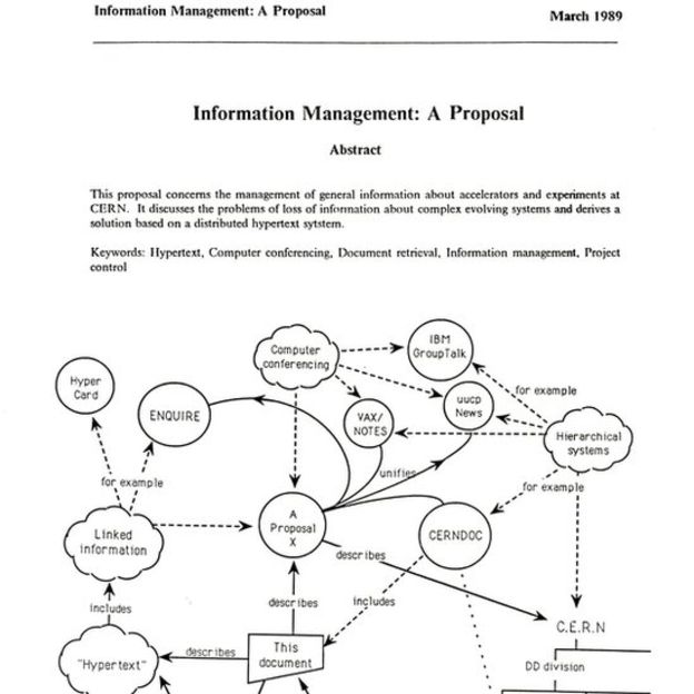 VisualitWorks's tweet image. Hoy se cumplen 30 años de la creación de la primera Web en Internet.
Fue el día en que Berners-Lee describió el protocolo de transferencias de hipertextos que daría lugar a esa primera web: &quot;Gestión de información; una propuesta&quot;. #Web30