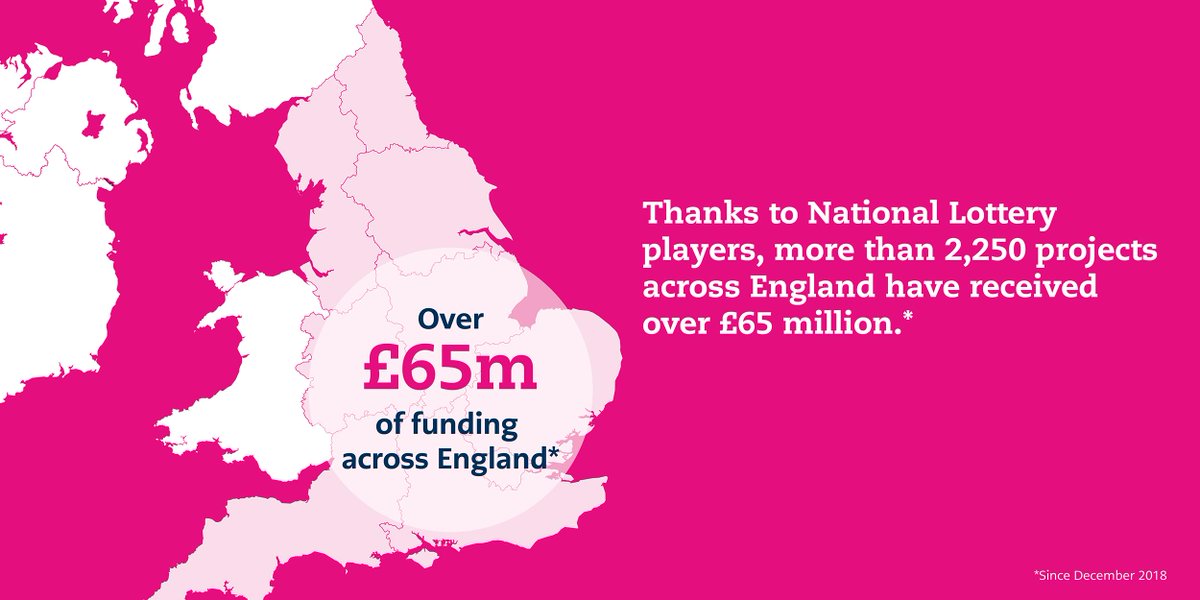 TNLComFund's tweet photo. 🎉 EXCITING FUNDING NEWS! 

More than 2,250 community projects are receiving a share of over £65 million of #NationalLottery funding! This money raised by National Lottery players will help communities across England to thrive.

Full list of projects 👉 https://t.co/eg9lZUuhvv https://t.co/WsgTAcBs2t