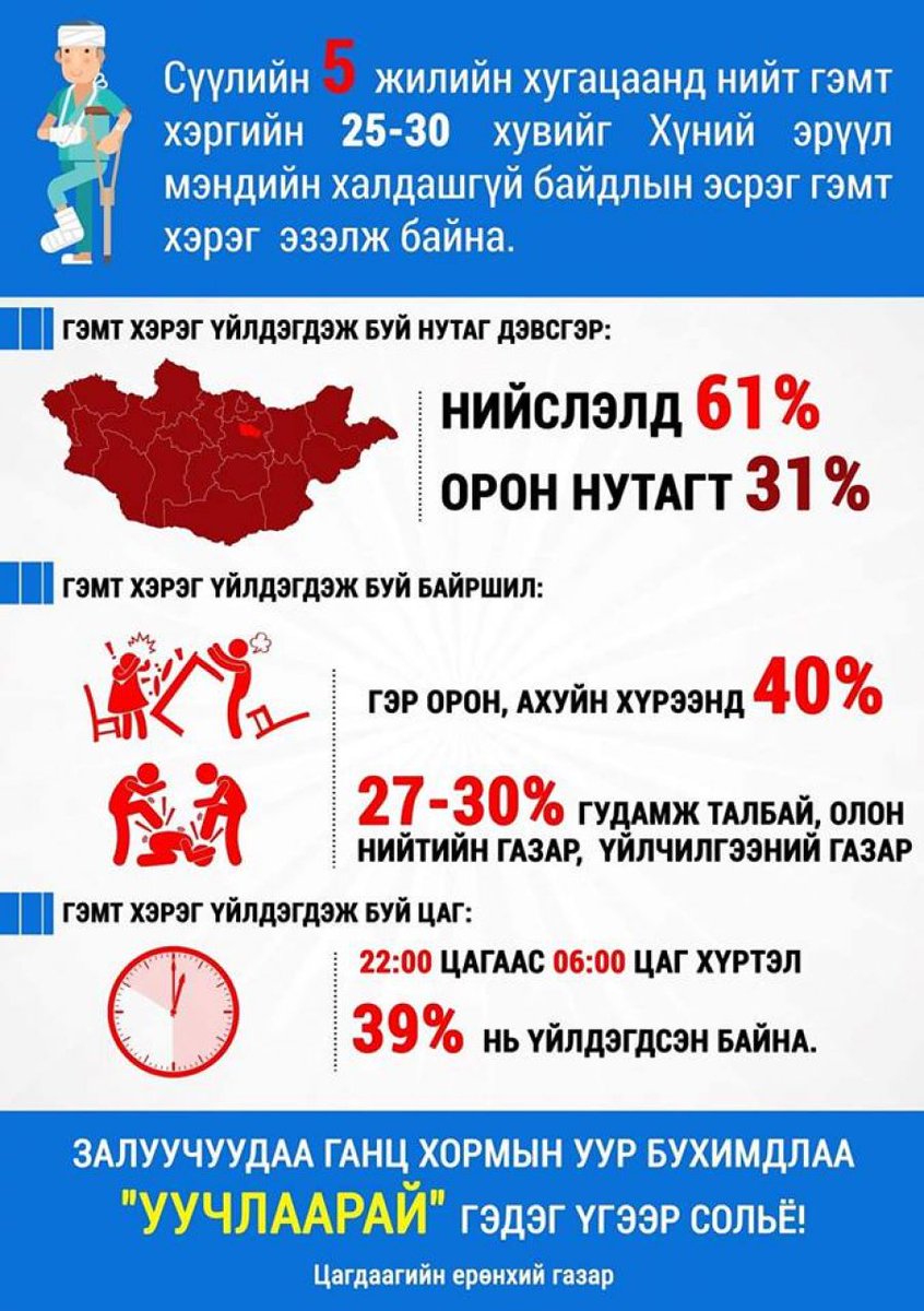 Уур бухимдлаа УУЧЛААРАЙ гэдэг үгээр сольё‼️
1 ХОРОМ 💪💪