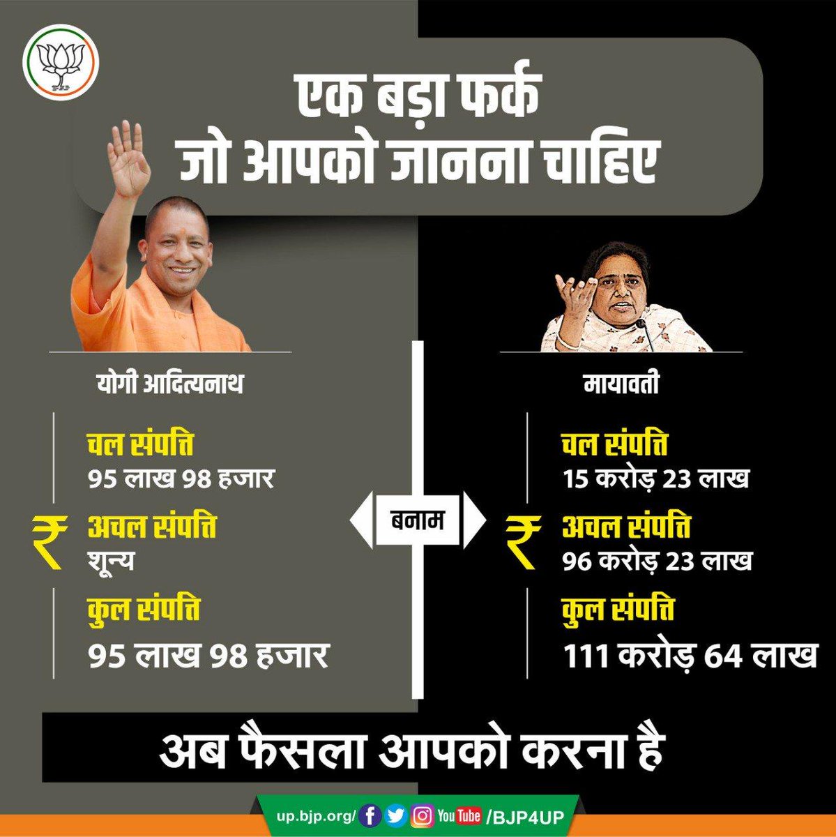 AkashArora247's tweet photo. https://t.co/4jgZ202NrI