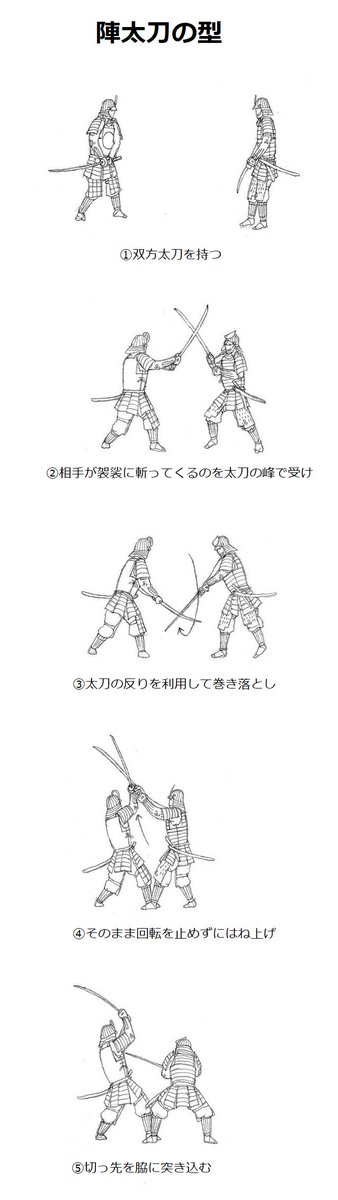 ストライクフォース 江戸時代成立の柳生心眼流甲冑兵法より 陣太刀 槍 鎧通の型を一本ずつ描いてみた 同流は甲冑着用の上での歩法や受け身等も伝える珍しい流派 これらの型には鎧武者の 弱点を学ぶカリキュラムとしての側面もあったと思われる