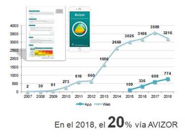 Una nueva aliada en la notificación de incidentes: la tecnología móvil #segpac_legislacion <a href="/vicensantana/">Vicente Santana</a> <a href="/pasperper/">Pastora Pérez</a> #mHealth #SaludMóvil