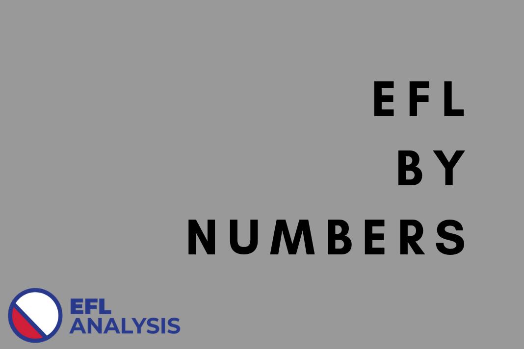 You know what time it is, don't you? 

<a href="/EFL/">EFL</a> by numbers o'clock! 

@kelhamhilton96 rounds up all the action from the weekend and you can read it, here...

eflanalysis.com/analysis/efl-b…

#EFL #WeAreMightyAgain