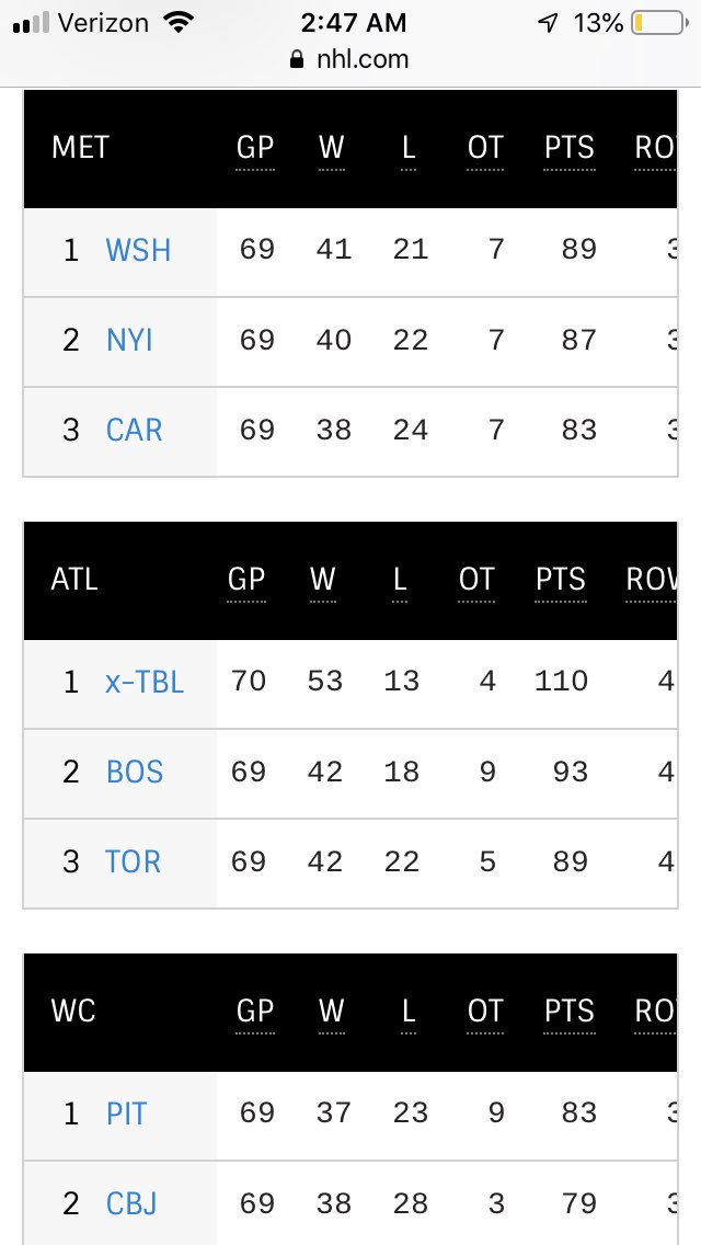 davidjpiper's tweet photo. Ah, the difference a year makes. Same number of points in thirteen fewer games. If you still haven’t noticed this team, you truly aren’t paying attention. Columbus is the next challenge on the list. #TakeWarning⁠ ⁠⁠#KeepSurging https://t.co/4txuzEKp0D