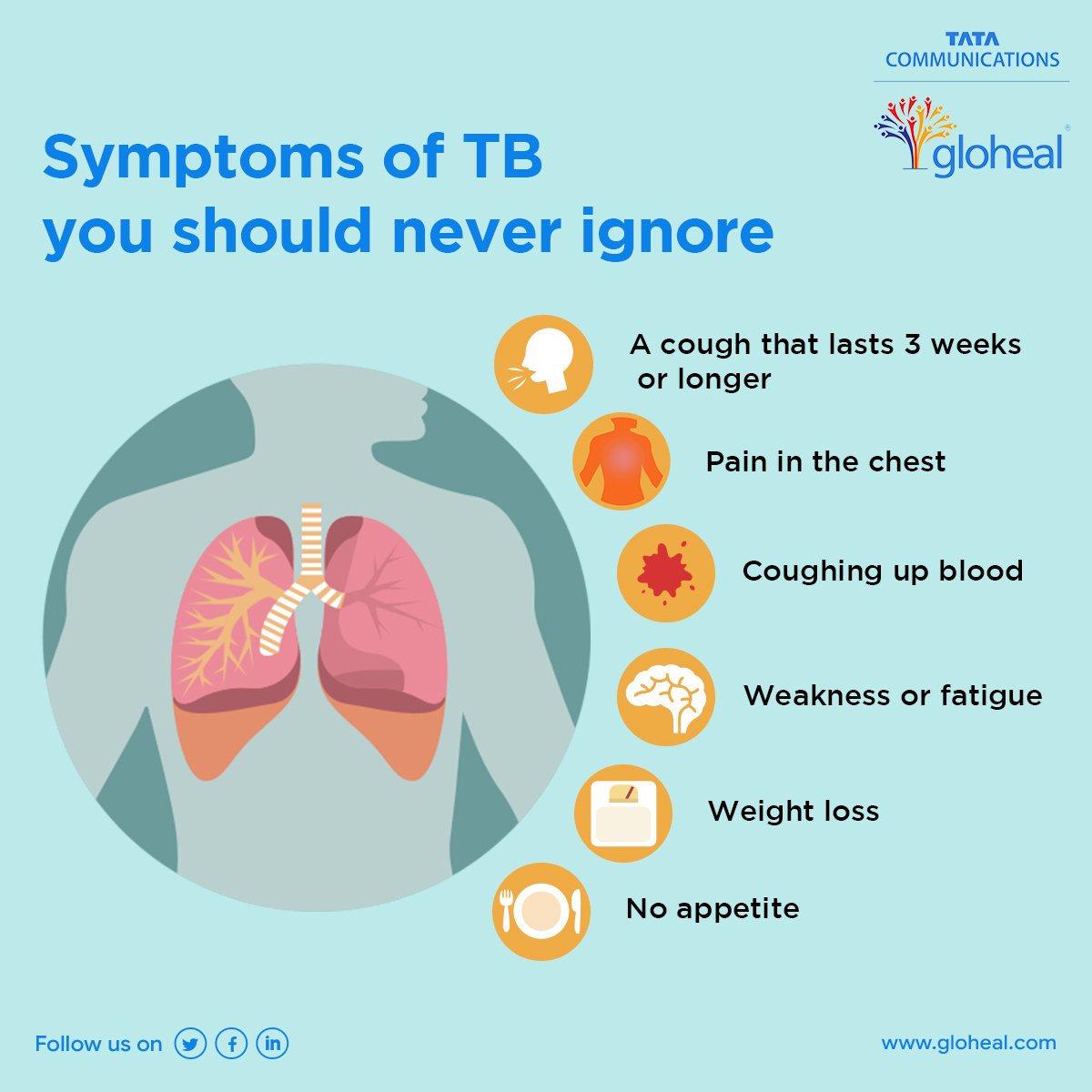 GlohealIn's tweet photo. #Tuberculosis (TB) is a highly contagious and infectious disease that can quickly spread if not isolated and treated early. If you observe below symptoms, consult the top Pulmonologist now through Gloheal Virtual Clinic and get it treated. 
Visit https://t.co/qANe4u6eAk https://t.co/qBbxjMs6II