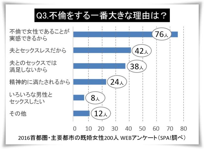 代男性性の悩み相談所 Ed Twitter