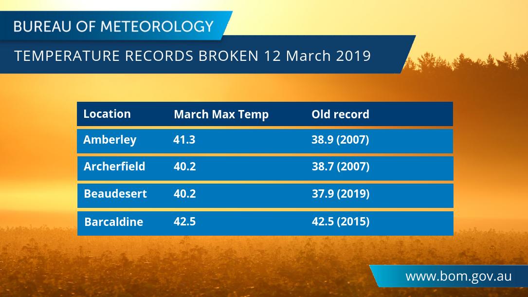 Bureau of Meteorology, Queensland on Twitter "A hot day for many
