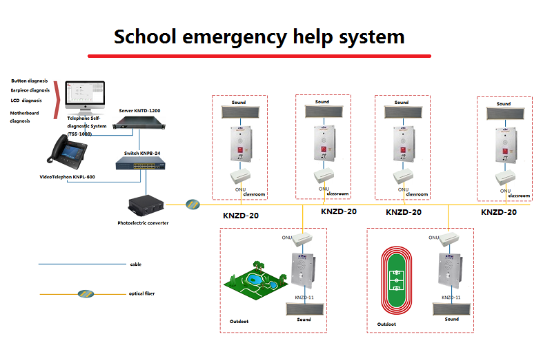 mrkt26's tweet photo. Video intercom. School emergency help system. Manufacturer of access control system apartment Audio intercom system oil plant telephone for home security and Chemical industry communication via loudspeaker. mrkt26@koontech.com, skype: knsales06, whatsapp: 008613530428923 https://t.co/1CuAOZkoHH