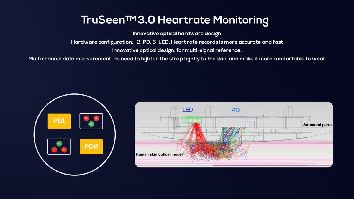 HuaweiIndia's tweet photo. Now with #HuaweiWatchGT, monitor your heartrate real-time and with ease! #OneChargeTwoWeeks https://t.co/1Fw7GLgbqo