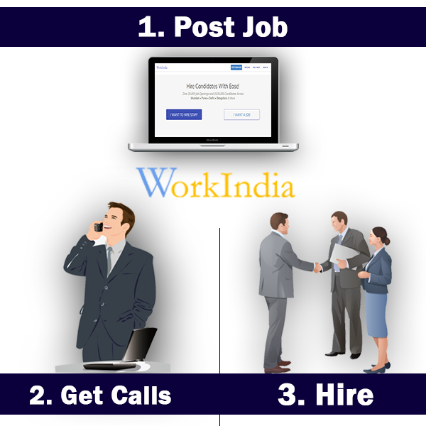 workindiajobs's tweet photo. Hire candidates in just 3 simple steps. #SimpleandSorted
Click here and start hiring- https://t.co/JqsjzSx8jo
#WorkIndiaJobs #EmployerandCandidate #StartHiring #WorldWideWeb #TuesdayThoughts https://t.co/V593Jn47X1