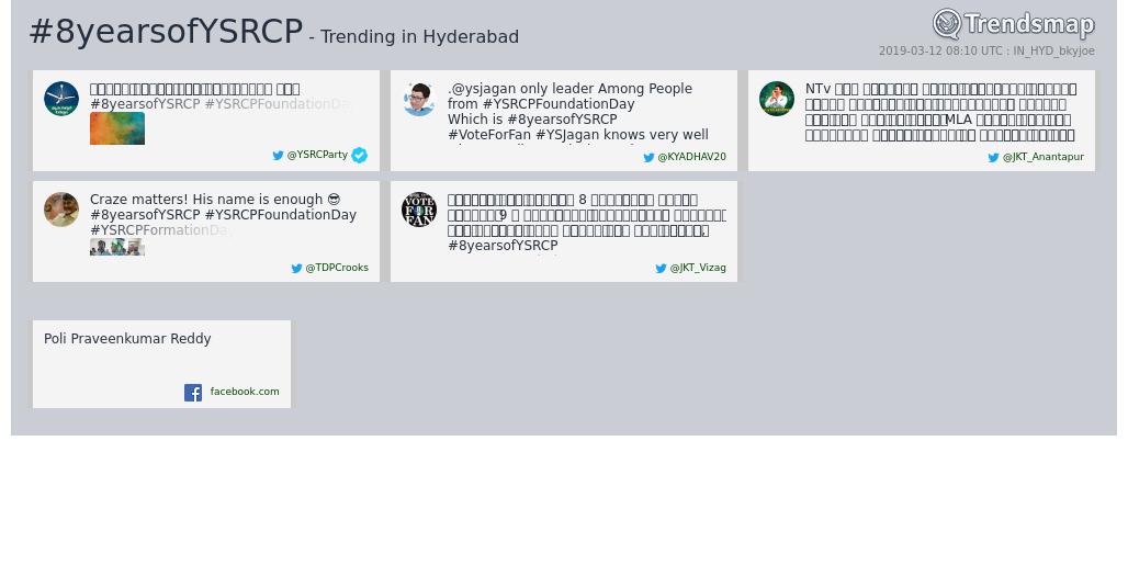 TrendsHyderabad's tweet photo. #8yearsofysrcp is now trending in #Hyderabad
https://t.co/bG7qKfqh5h https://t.co/sPvxPQaFhS