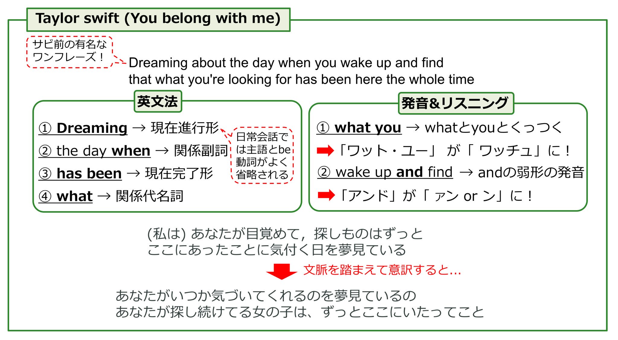 ぷっちょ 丸暗記ゼロの英語と数学 とにかく英語が嫌いな人は まずは好きな洋楽を見つけるのもオススメ 洋楽 はその気になれば英文法とリスニングを同時に学べる最高の教材です 例えばtaylor Swiftのyou Belong With Meだと サビ前のワンフレーズだけ