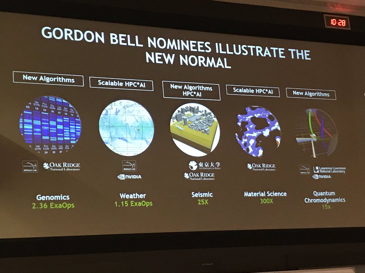 mnoukhiya's tweet photo. Conclusions by Timothy Lanfear. “Adopt the green line not the blue 😂” by not relying on hardware only.This is the key for the convergence of #HPC &amp; #AI similar to what 5 Gordon Bell 2018 nominees did. This is a critical shift that the community shall adopt to stay in the game. https://t.co/OrR72MIzM9