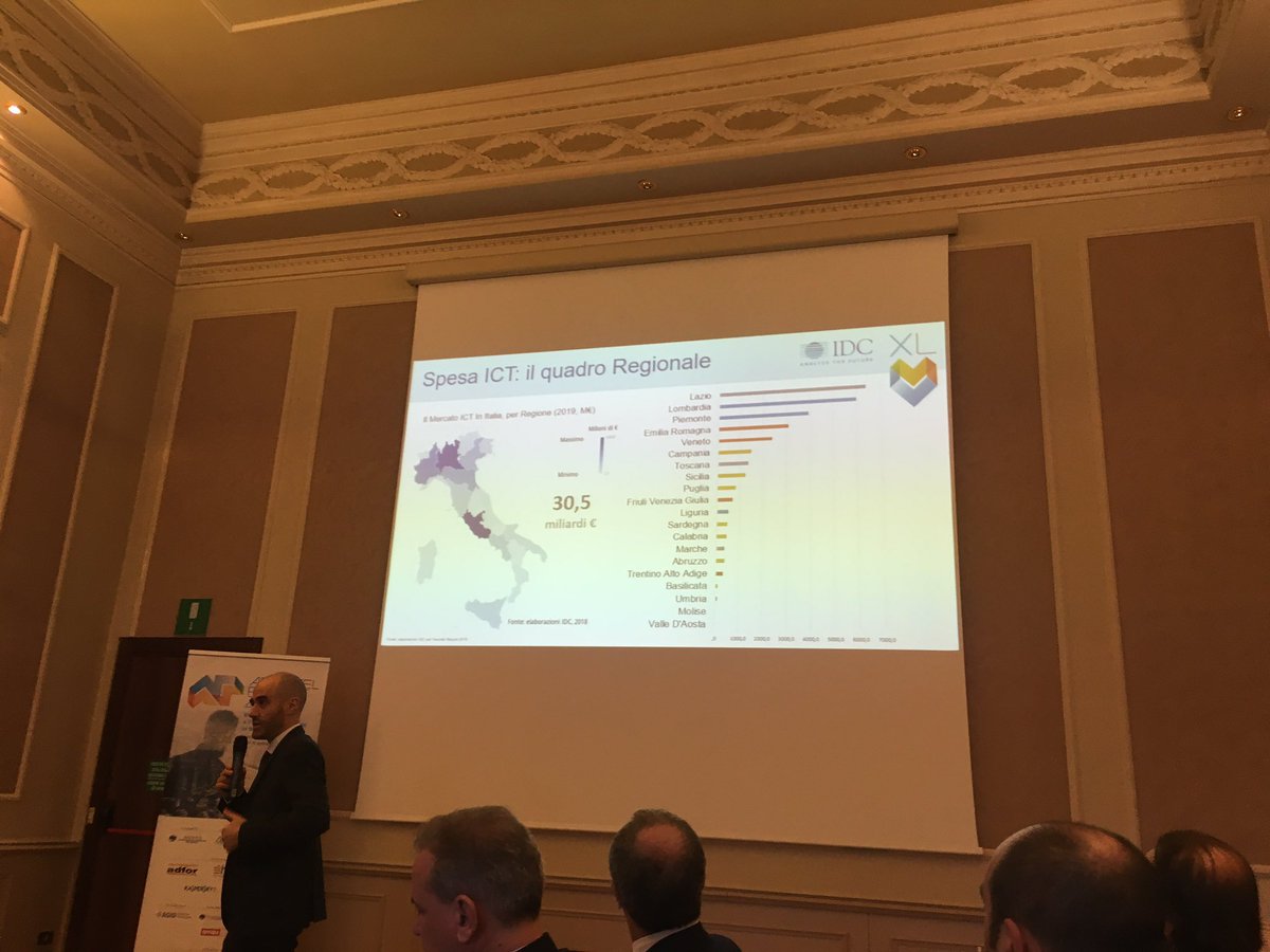 adigio's tweet image. Cosa ci aspetta nel 2019 nel mercato Business ICT? Quali le regioni con maggiore spesa ICT? Lo scopriamo oggi alla presentazione dell&apos; #assintelreport19 @IDCItaly
