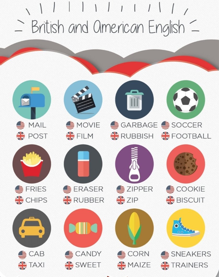 Solishei1's tweet photo. Good morning!!

If you want to know some differences between American English and British English here you have this image :) https://t.co/aYyC6yBkBL
