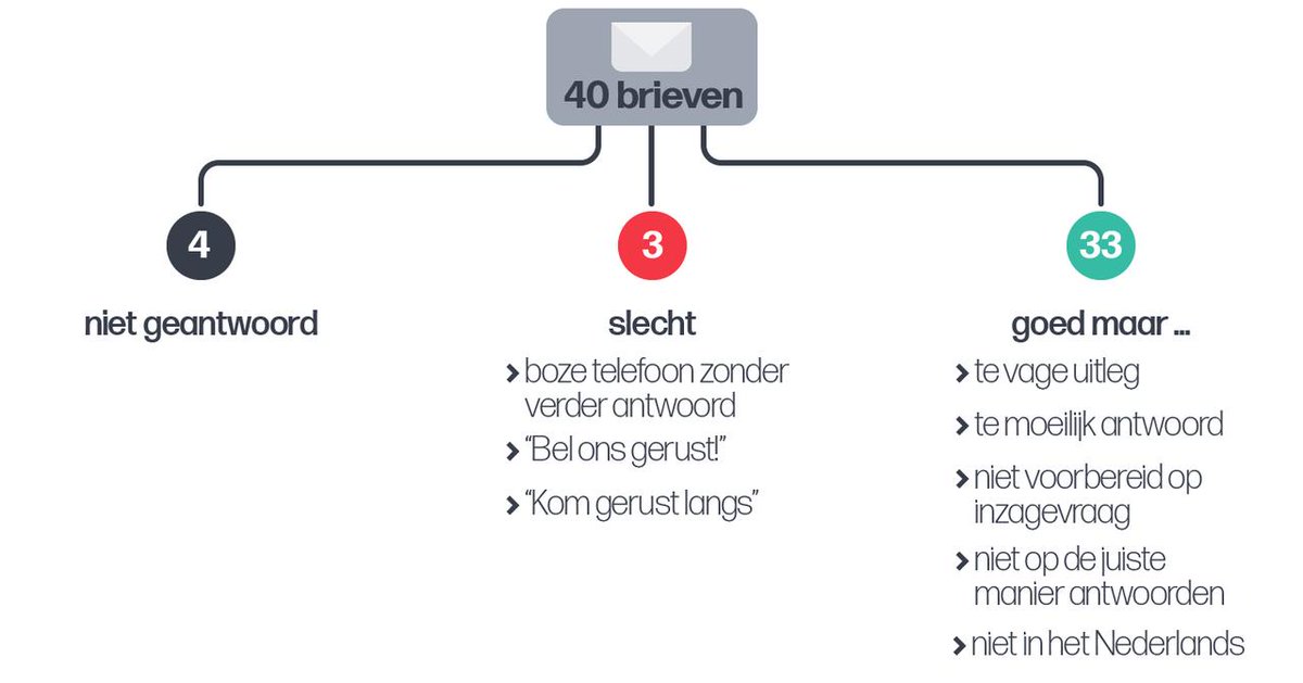 Infosentry tweet media