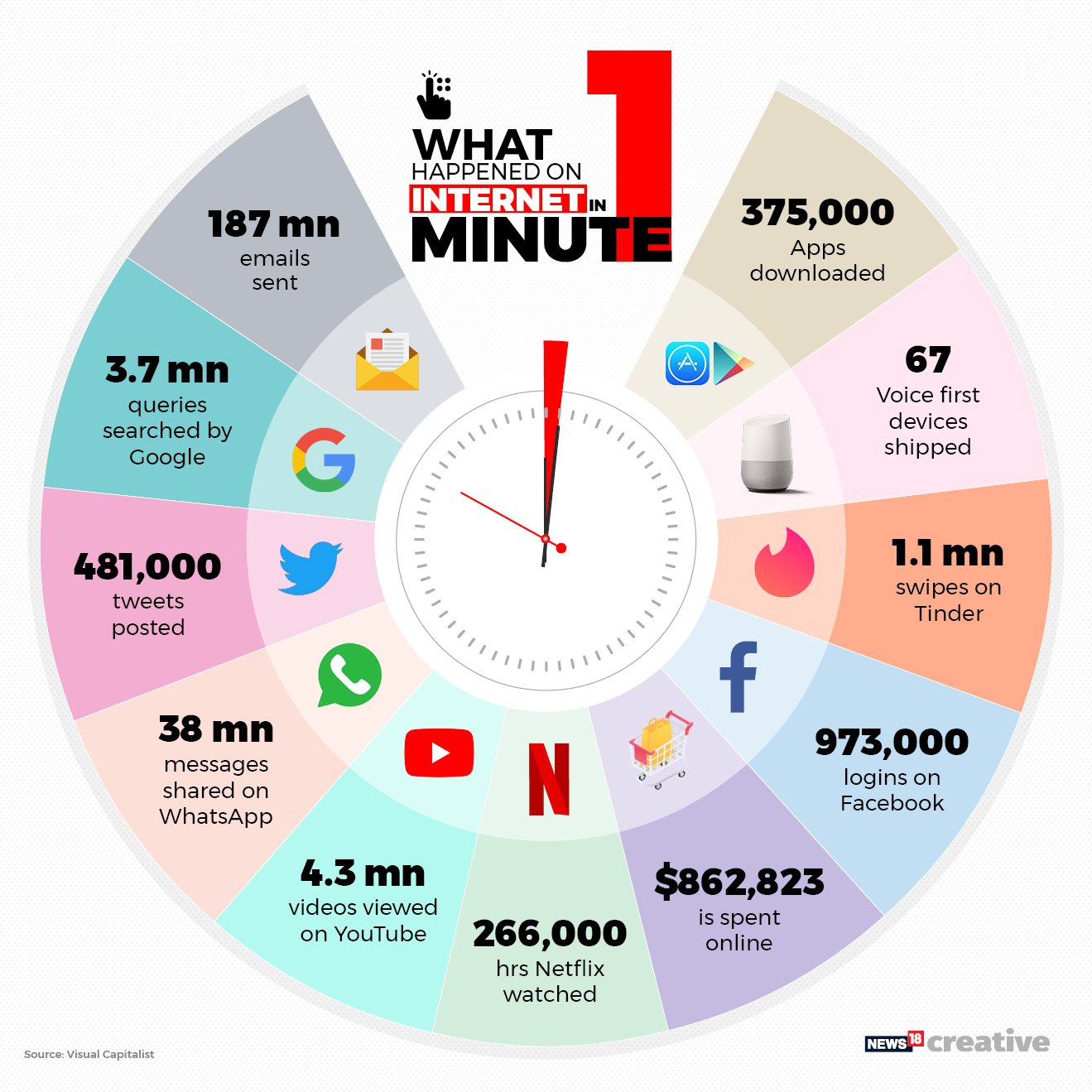 Infographic: What Happens in an Internet Minute in 2019?