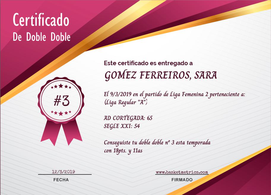 ¡¡¡Hola <a href="/saragomezf6/">sara gomez</a>!!! Desde basketmetrics.com queremos felicitarte por haber conseguido tu doble doble nº 3 esta temporada en el partido <a href="/ADCORTEGADA/">AD CORTEGADA</a> - <a href="/FCBQtecnic/">FCBQtècnic</a>: 65-54 con 18pts. y 11as. Diseñado por starline / Freepik