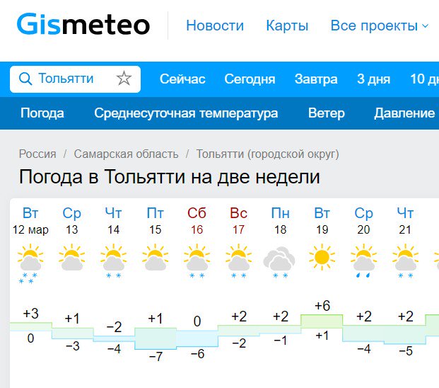 Погода Тольятти. Погода Тольятти сегодня и ветер.