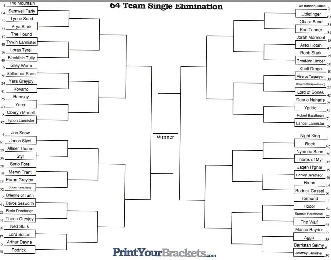 PLO on Twitter: "GoT March to the Iron Throne. Who is the toughest ...