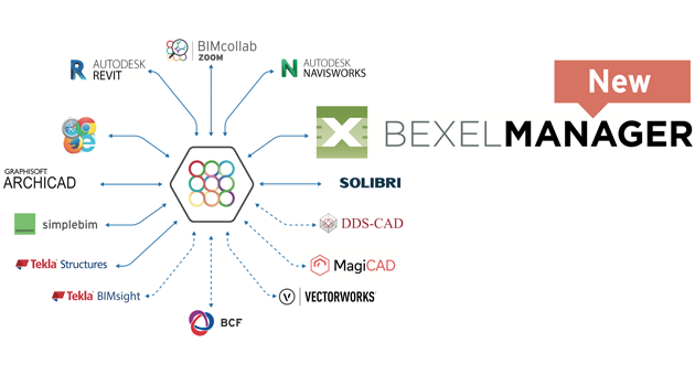 BEXEL Consulting integrated the BIMcollab BCF Manager into Bexel Manager 10. Access your issue data and manage it easier than ever using BIMcollab's cloud-based Issue Management Ecosystem and Bexel Manager Integrated #BIM Solution! 

Download now > bimcollab.com/Bexel