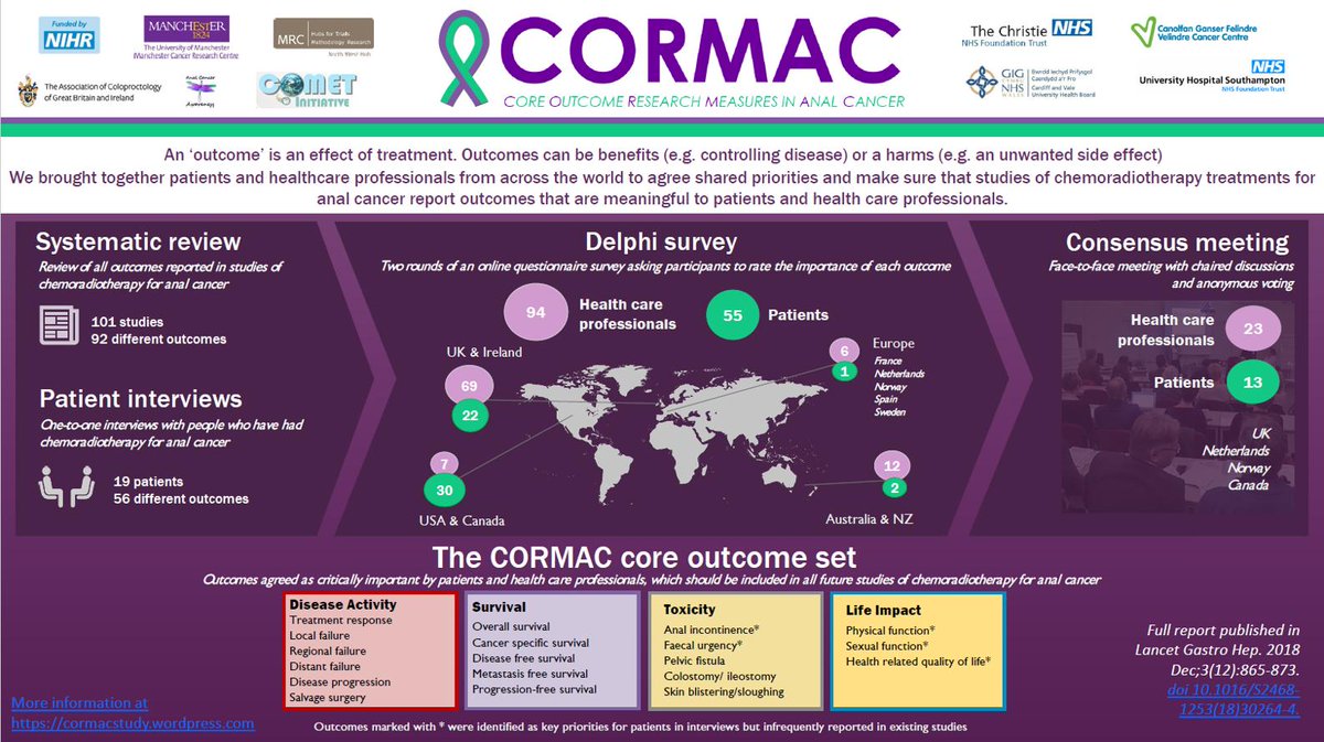 CORMACstudy's tweet photo. Great news! The final CORMAC core outcome set for anal cancer &amp; full description of the project as published in @LancetGastroHep is now available  for download as a PDF via the CORMACStudy website https://t.co/35pKGk72Dj
Along with our shiny new summary infographic poster summary https://t.co/YNTn6Hr9Hw