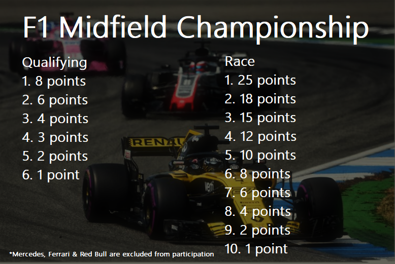 F1Midfield's tweet photo. Here is the point distribution for the Unofficial F1 Midfield Championship. What do you think, should we add the point for fastest lap too? #F1MC #F1 #Renault #Haas #RacingPoint #McLaren #Williams #ToroRosso #AlfaRomeo https://t.co/WxziCTv9IS