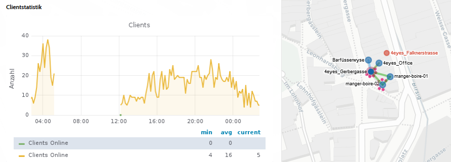 4eyes are good for you