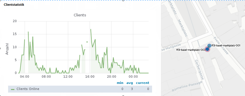 Am Marktplatz für den FF3L Genuss