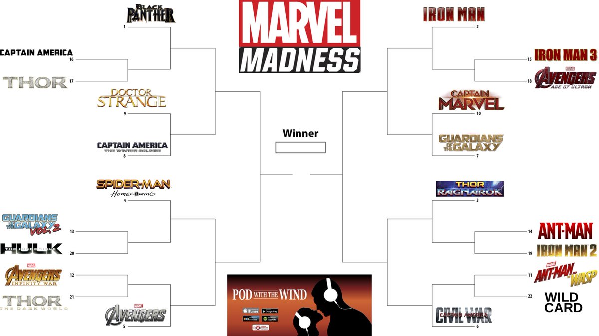 AlpharettaMade's tweet photo. It's Marvel Madness on Pod With The Wind! Listen all month to hear Carson &amp; guests breakdown the Marvel Cinematic Universe! Fill out the bracket by 3/15 &amp; send them to podwiththewind@appenmediagroup.com for a chance to win 2 movie tickets!

@PodWithTheWind
https://t.co/la0AnHpeUF https://t.co/DLYtOYGpzo