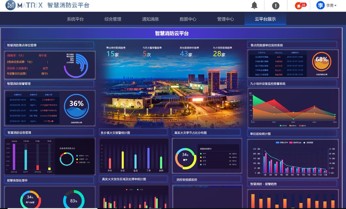 MatrixAINetwork's tweet photo. The Matrix AI Network is engaged in several Smart City projects – one is a Firefighting and Fire-prevention project. 

This comprises alerts, warehouse management tools and other intelligent functions.
   
This is another real-world Matrix use case.

$MAN #MatrixAINetwork https://t.co/3RyIgbC311